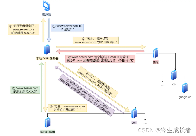 [外链图片转存失败,源站可能有防盗链机制,建议将图片保存下来直接上传(img-Q6QankMo-1691585772383)(C:\Users\hp\AppData\Roaming\Typora\typora-user-images\image-20230809204522221.png)]