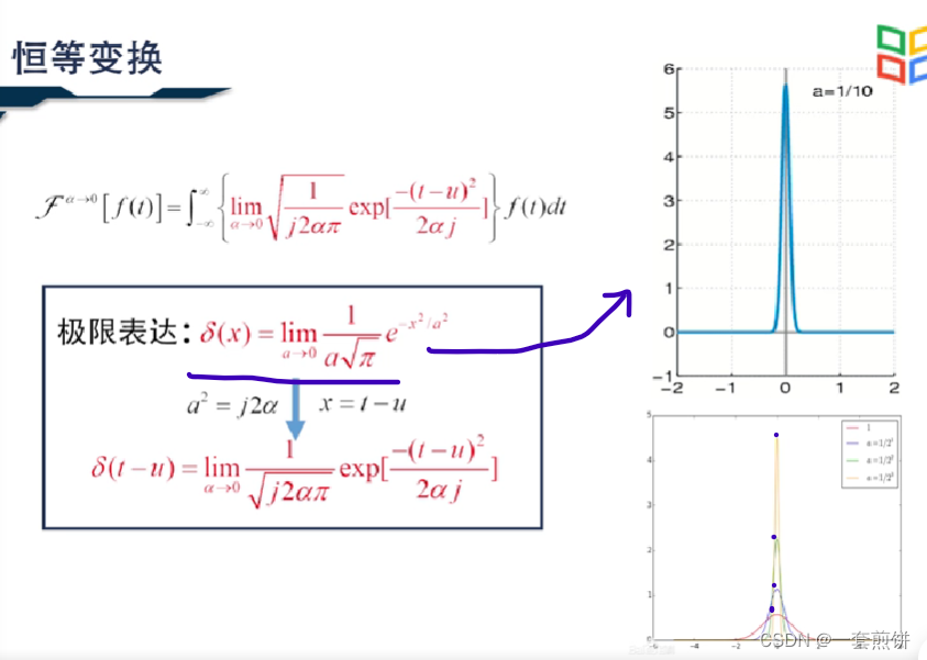 分数傅立叶变换的性质_傅里叶变换积分核定义-CSDN博客