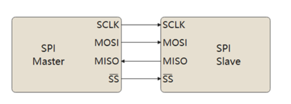 SPI