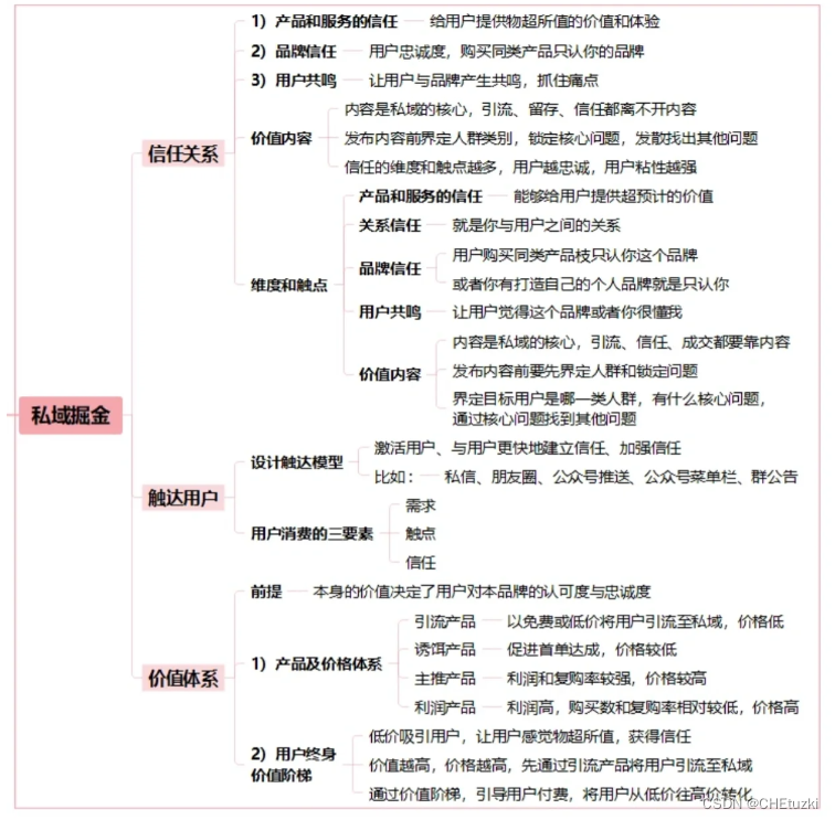 实操技巧：私域+公域=全渠道获客