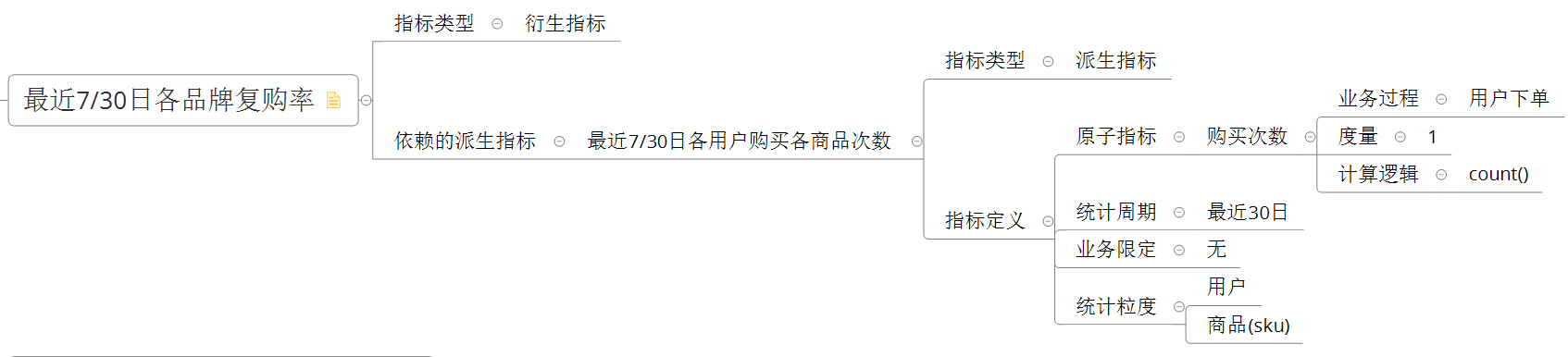 电商数据仓库系统 - 图42
