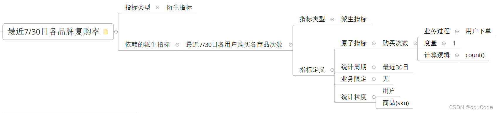 电商数据仓库系统 - 图42