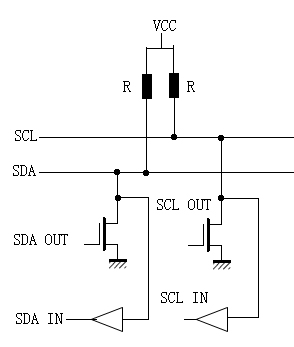 i2c_struct1