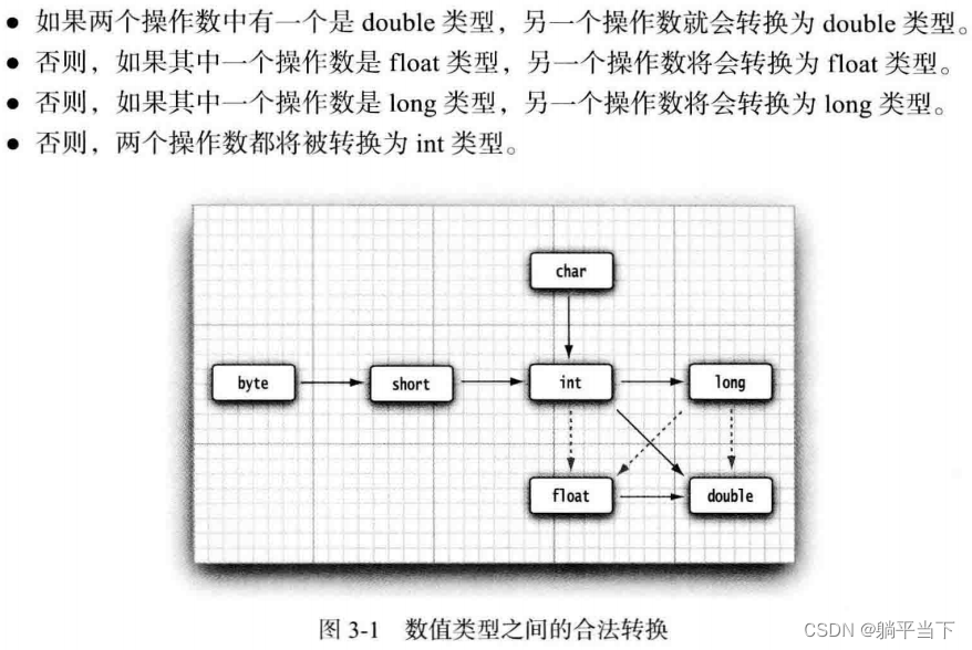 运算过程中的类型转换