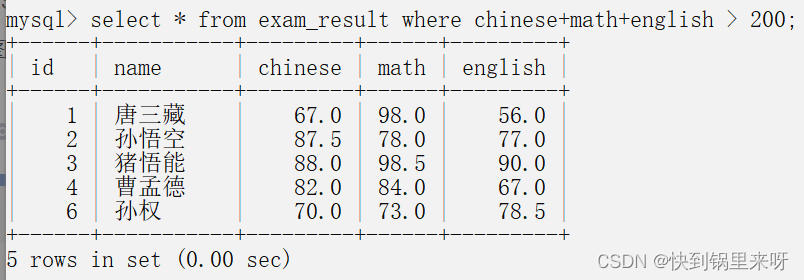 MySQl表的增删查改（CRUD）