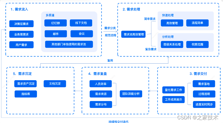 ここに画像の説明を挿入