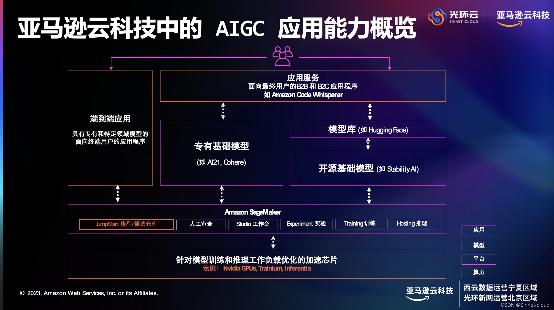 光环云出席Enjoy出海AIGC主题研讨会，助力企业迎接AI时代机遇与挑战