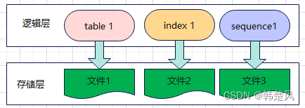 文件管理