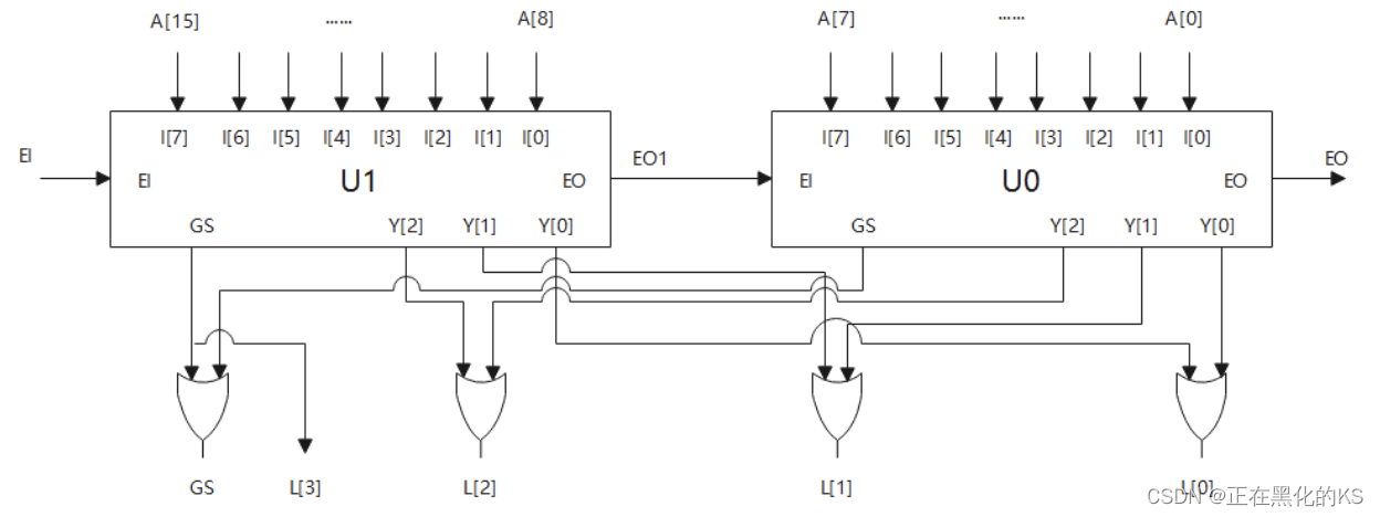 「Verilog学习笔记」使用8线-3线优先编码器Ⅰ实现16线-4线优先编码器