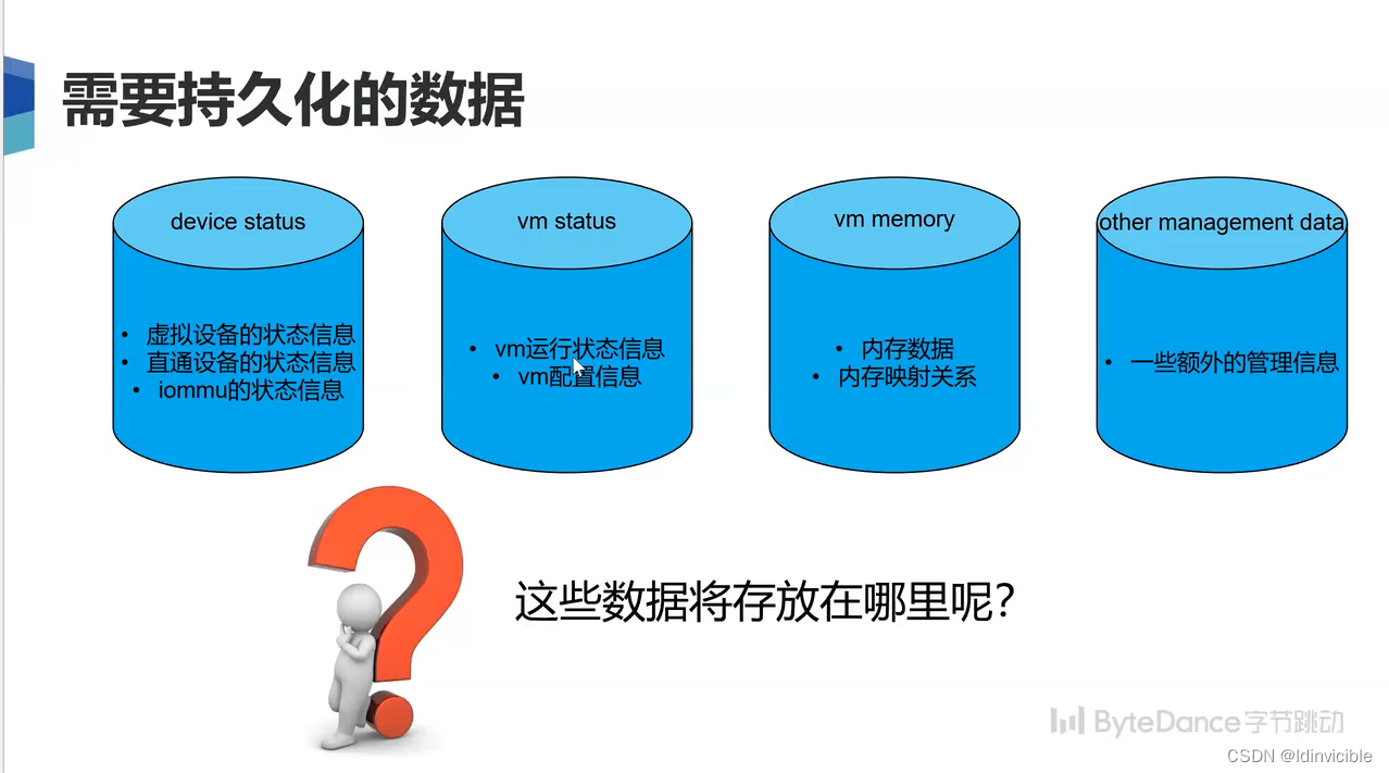 【openeuler】openEuler Kernel SIG 双周例会 (2023-05-05)-CSDN博客