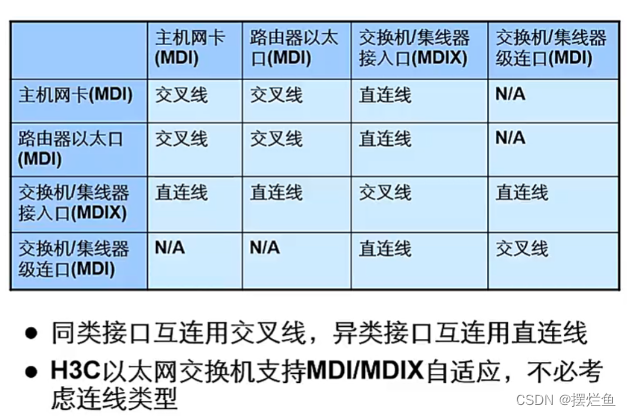 网络技术三：局域网基本原理