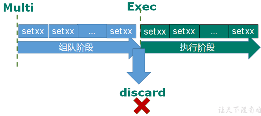 Redis（六）——Redis6的事务和锁机制（未完成，待补）