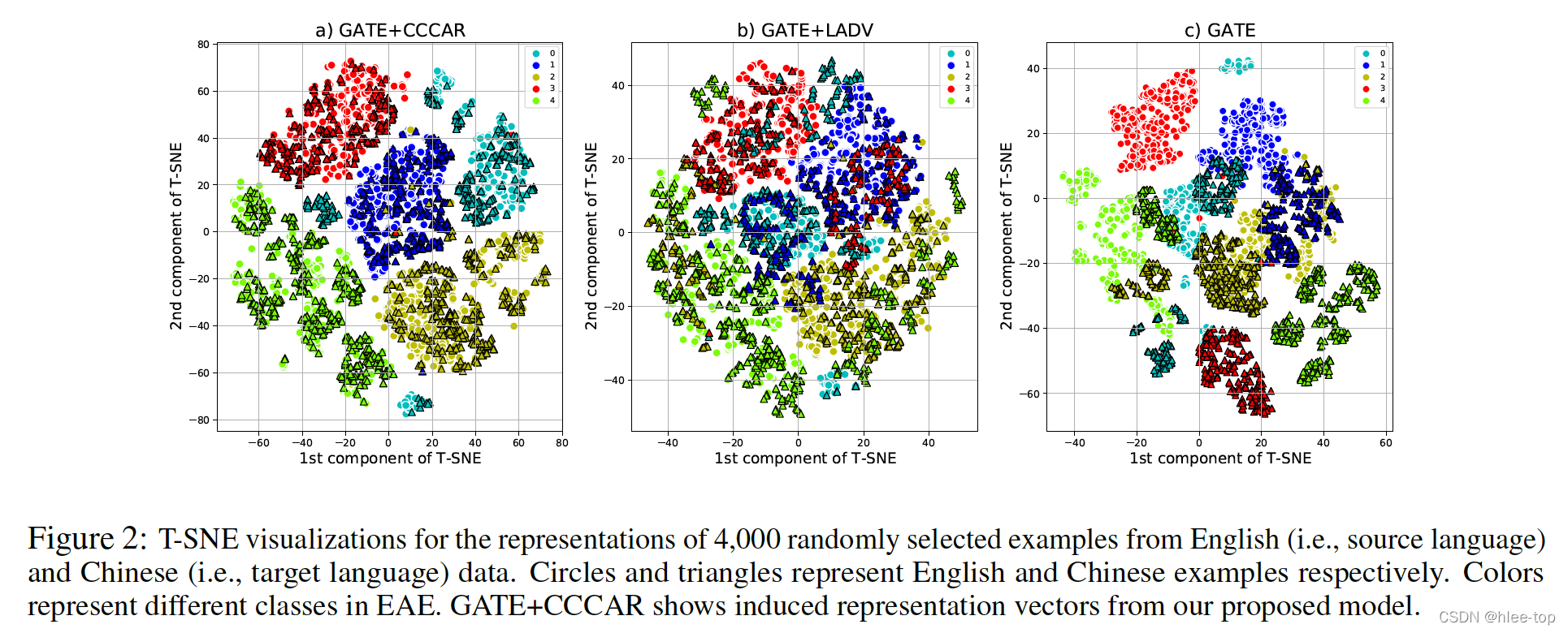 论文笔记 EMNLP 2021|Crosslingual Transfer Learning for Relation and Event Extraction viaWord Category an