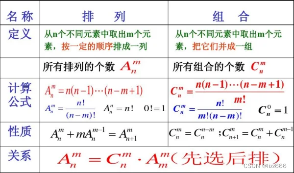 MBA-数学题概念和公式