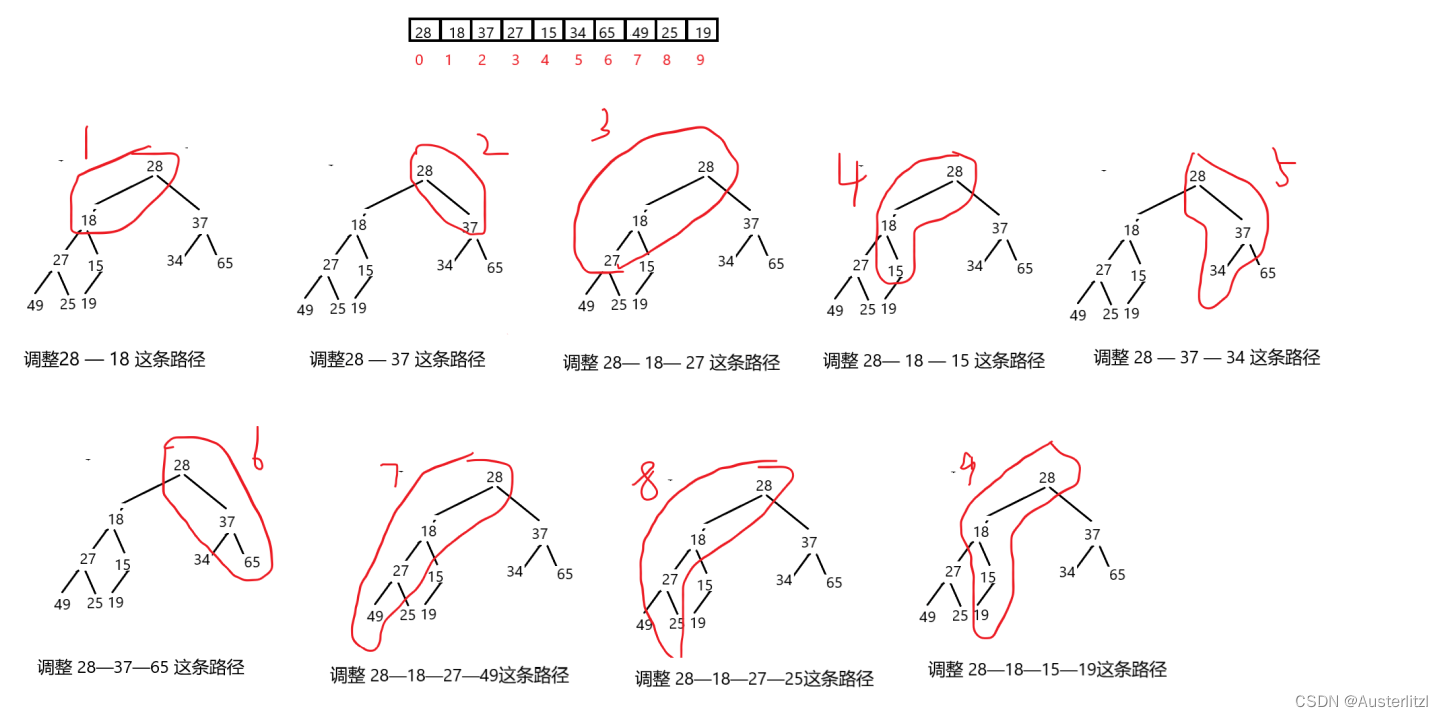 【数据结构】堆的实现（简单易懂，超级详细！！！）