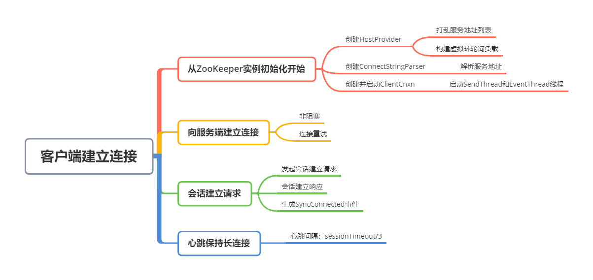 文章大纲