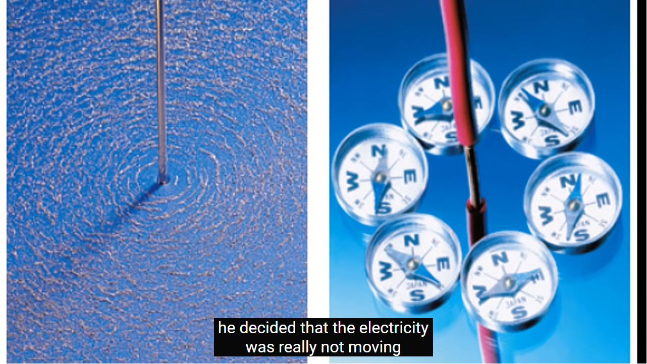 ▲ 图1.1.7 电流周围的磁场以及磁场力