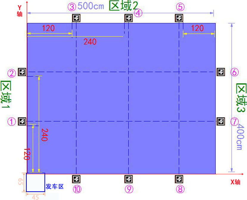 ▲ 图1.1 修正后的车库大小改为65厘米×45厘米