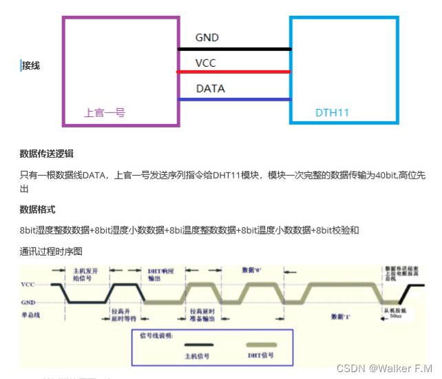 【C51】8-温湿度监测显示系统（LCD1602、温湿度传感器、IIC、OLED）