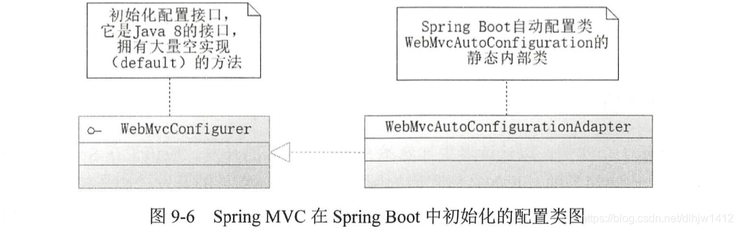 WebMvcConfigurer与WebMvcAutoConfiguration的关系图