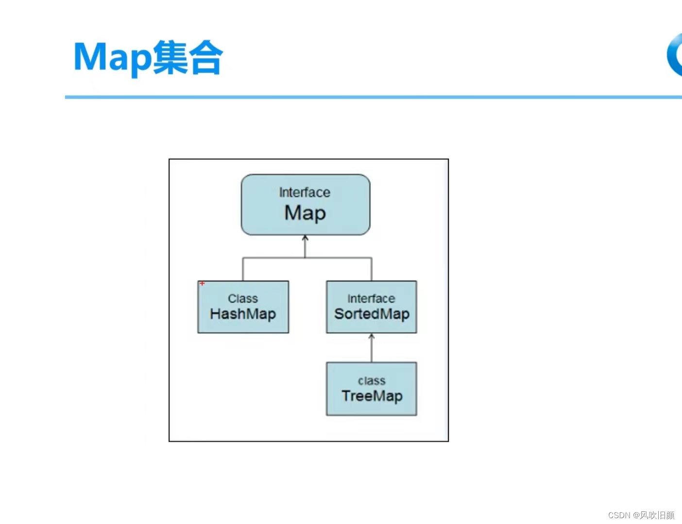 Map 体系集合