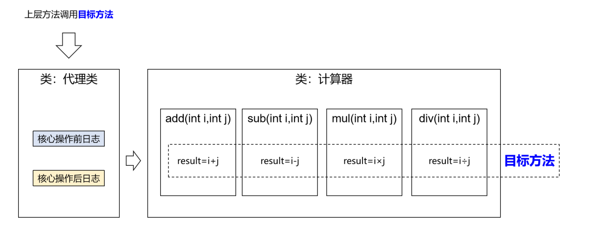 动态代理