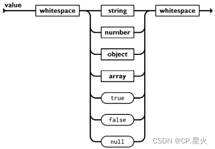 C++ ：JSON 解析系统的设计与实现