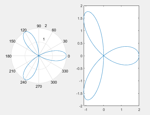 matlab在不同座標系中繪圖對數極座標雙軸圖以及極座標和直角座標的