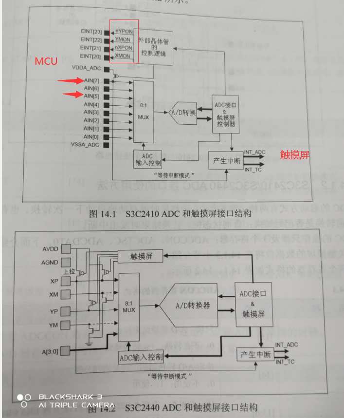 Linux应用开发（十三）——ADC和触摸屏接口_linux adc接口-CSDN博客