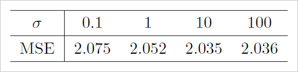 ▲ 图3.2.1 不同尺度参数对于逼近效果的影响
