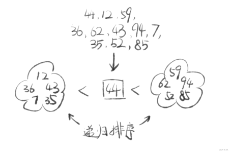 【数据结构与算法】：交换排序之快速排序（手绘图解+LeetCode原题）