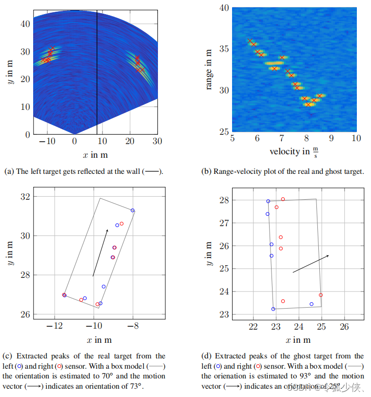Ghost Target Identification by Analysis of the Doppler Distribution in Automotive Scenarios
