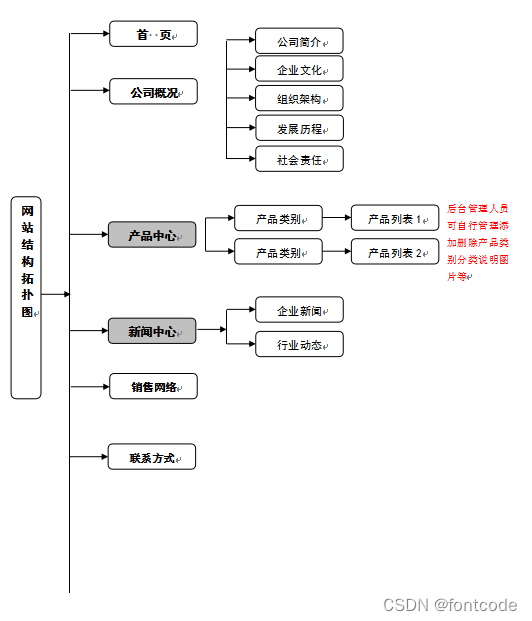 企业网站建设方案书