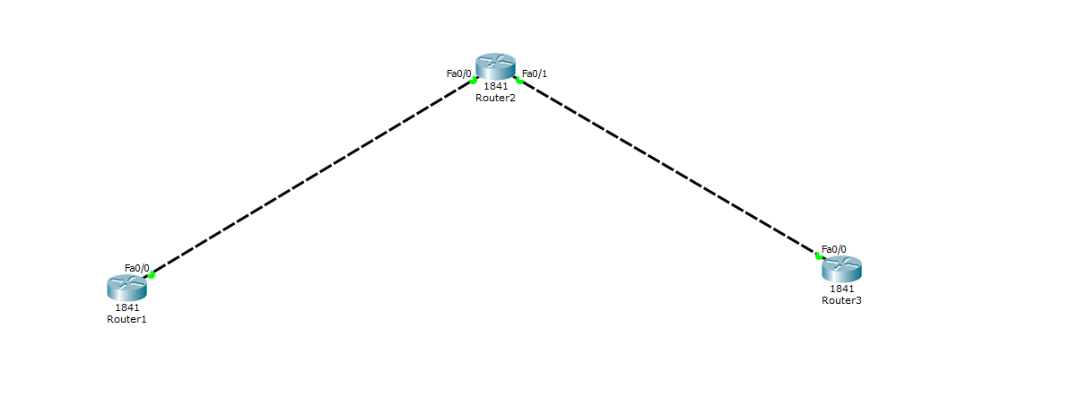 路由器loopback口实验