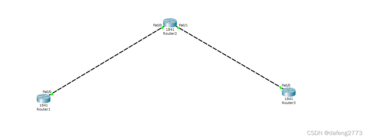 路由器loopback口实验