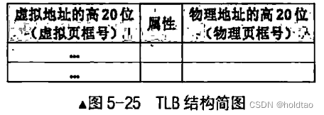 总结：从实模式到保护模式的流程和相关寄存器，相关数据结构之间的联系