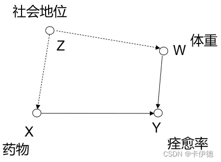 例子因果图