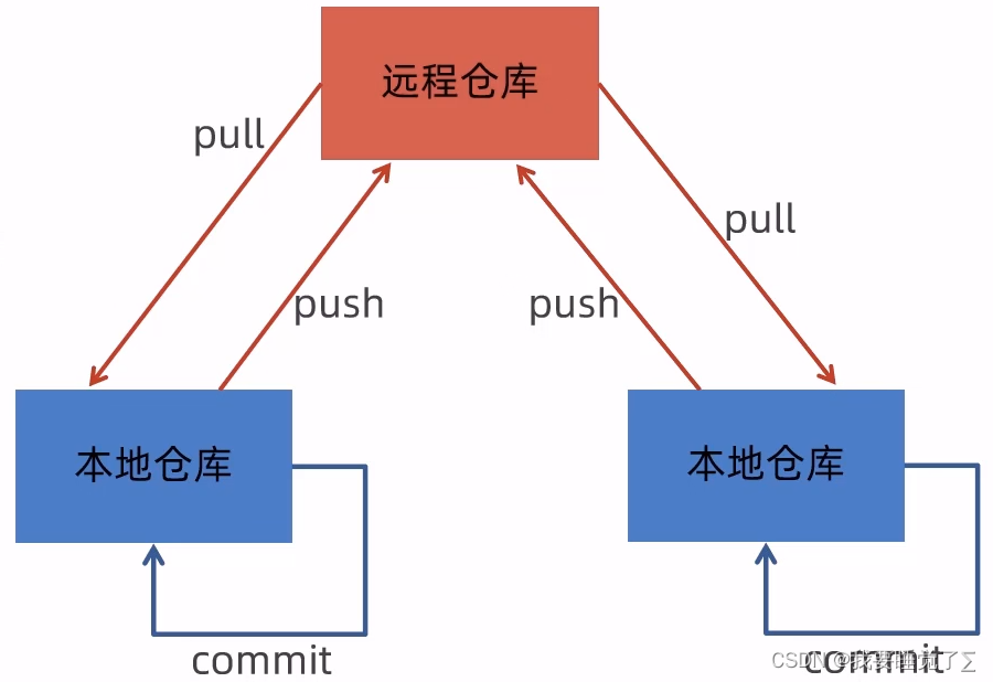 [外链图片转存失败,源站可能有防盗链机制,建议将图片保存下来直接上传(img-9yKdD61F-1665059133448)(C:/Users/bbbbbge/Pictures/接单/1665056437020.png)]