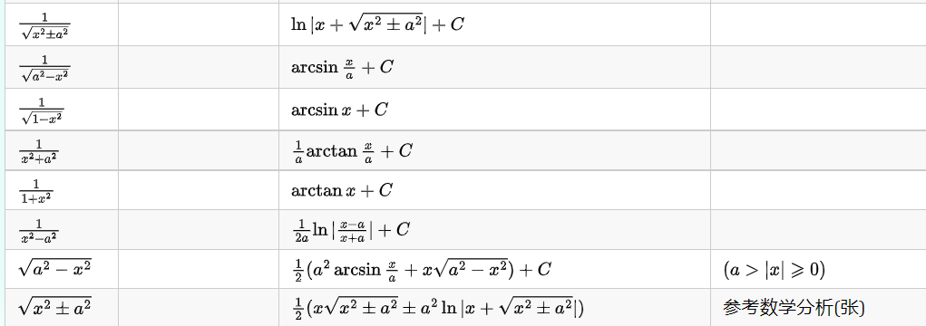 math_基本导数公式@积分公式@部分推导
