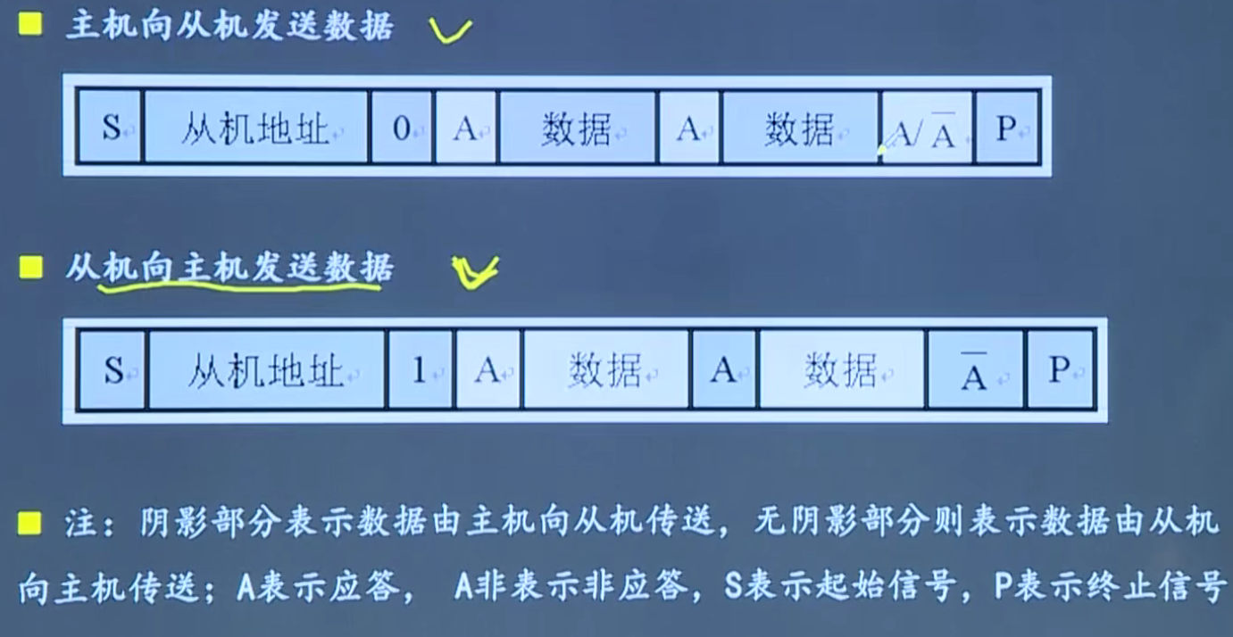 (第三種情況,多用於讀取某一個芯片中某一個寄存器的數據,因為需要