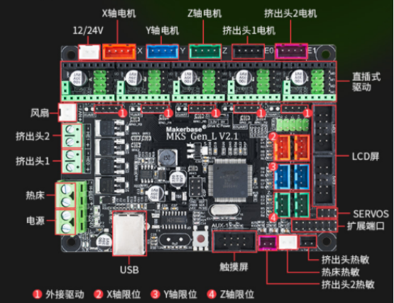 MKS GEN_L V2.1 Klipper固件使用说明书