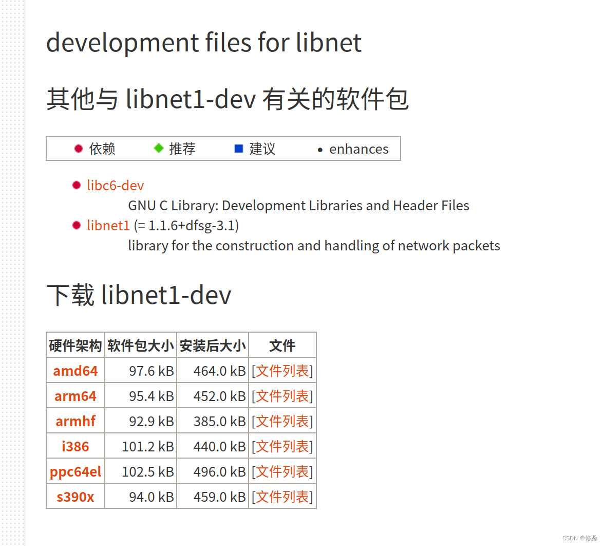 Ubuntu的有未能满足的依赖关系_ubuntu依赖关系不满足CSDN博客