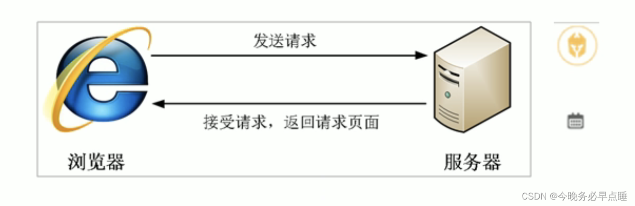 [外链图片转存失败,源站可能有防盗链机制,建议将图片保存下来直接上传(img-GrUI45aQ-1664763364516)(E:/frontend/html_css/Typora_image/188.png)]