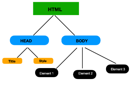 前端三剑客 HTML+CSS+JS