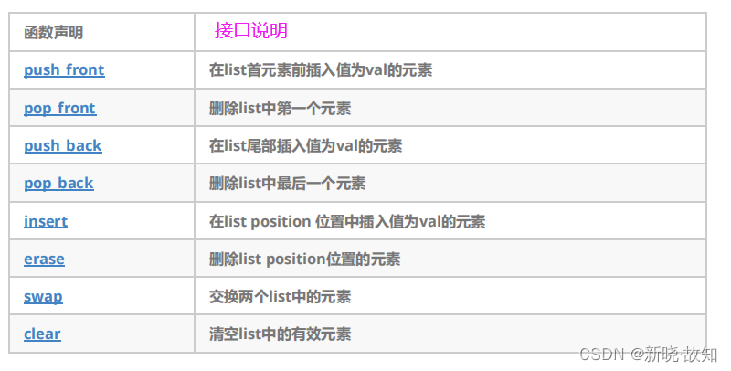 ＜list＞——《C++初阶》