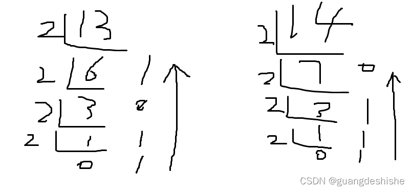 整数转二进制手算、原码、反码、补码理解小结