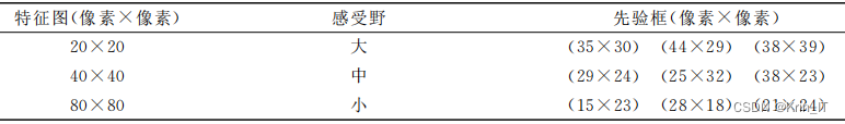 毕业设计-鱼群计数识别系统-卷积神经网络-YOLOv5-深度学习