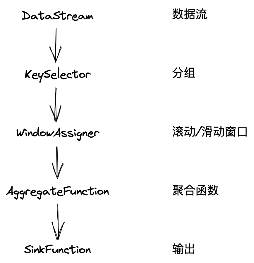 flink-dataStream-api.png