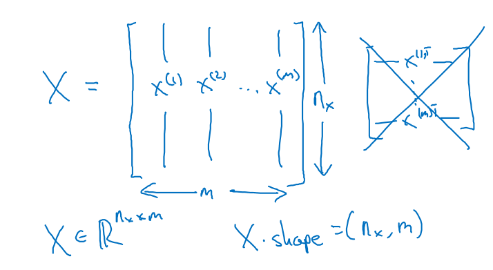 深度学习2.1二分类(Binary Classification)_深度学习 二分类-CSDN博客