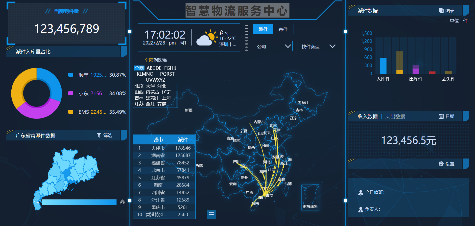 物流数据看板图片